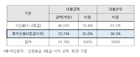 자료 : 카카오뱅크 제공